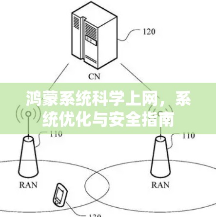 鸿蒙系统科学上网，系统优化与安全指南