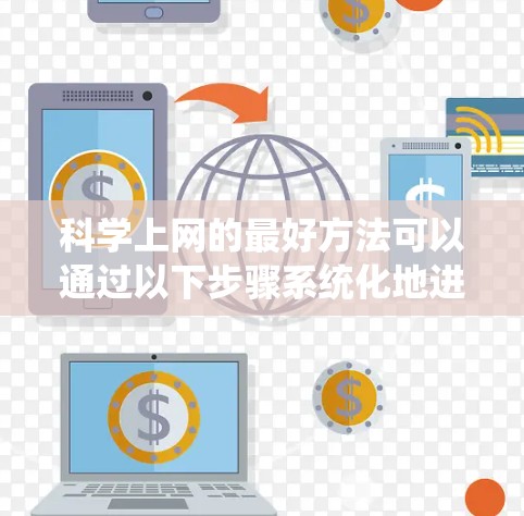 科学上网的最好方法可以通过以下步骤系统化地进行