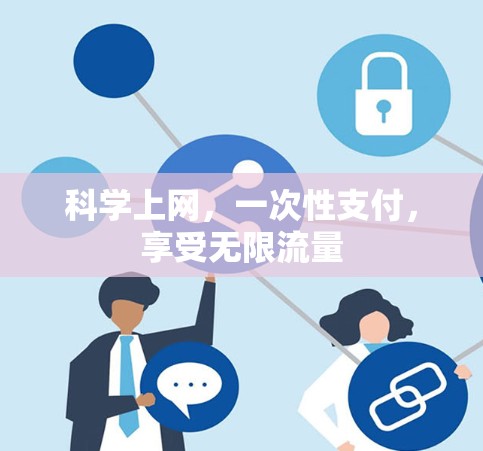 科学上网，一次性支付，享受无限流量