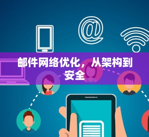 邮件网络优化，从架构到安全