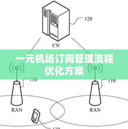 一元机场订阅管理流程优化方案