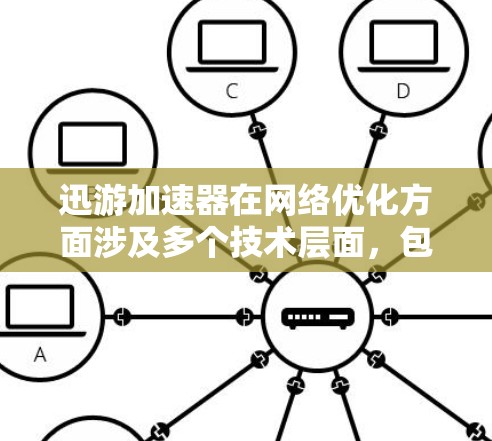 迅游加速器在网络优化方面涉及多个技术层面，包括虚拟化、多线程技术和缓存优化，以及网络配置、多设备优化和缓存管理。以下是这些关键点的详细解释